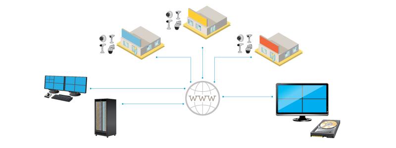4 schematic network video