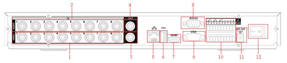 Задняя панель видеорегистратора DVR0804LE-A с имеющимися входами/выходами