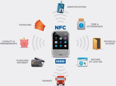 Возможности NFC-телефон