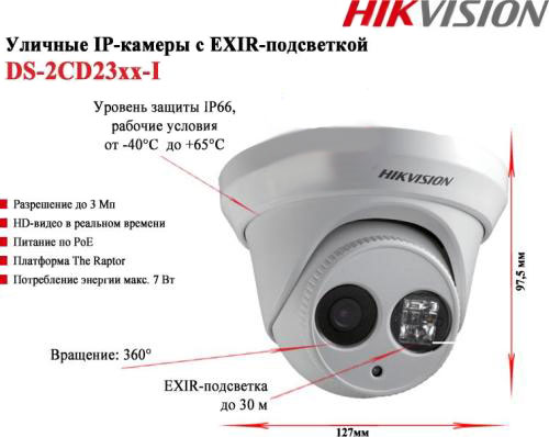 ip-камеры HikVision DS-2CD23xx-i