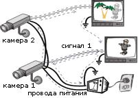 Наводки в линиях передачи видеосигнала систем видеонаблюдения