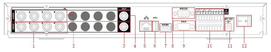 Задняя панель видеорегистратора DVR0404LE-A с имеющимися видео/аудио входами/выходами